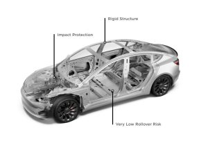 tesla model 3 architectural structure