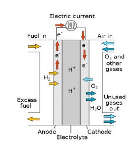 Hydrogen Fuel Cell Schematic Diagram