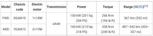 bZ4X powertrain specification