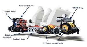 Toyota Mirai Fuel Cell concept diagram