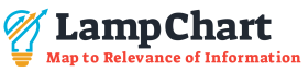 Lampchart site logo